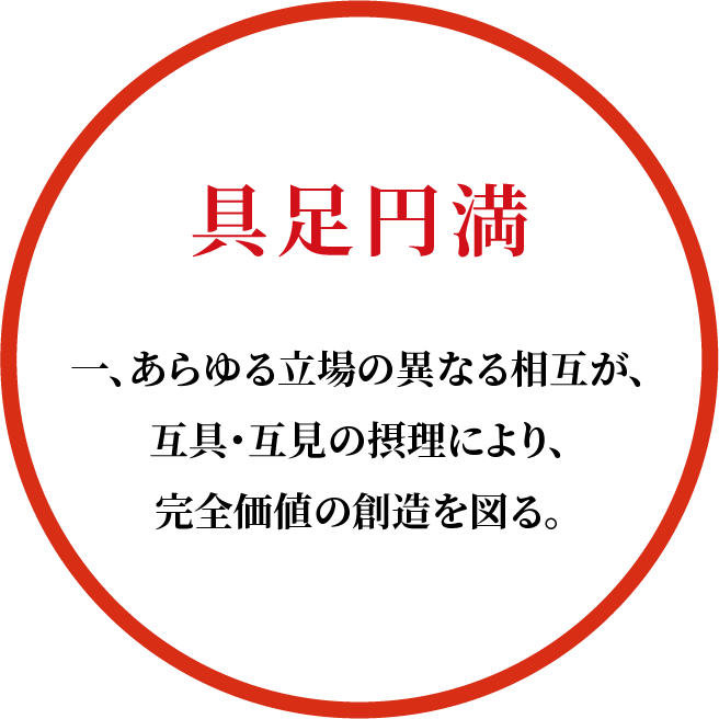 具足円満／有機体システム思考の確信